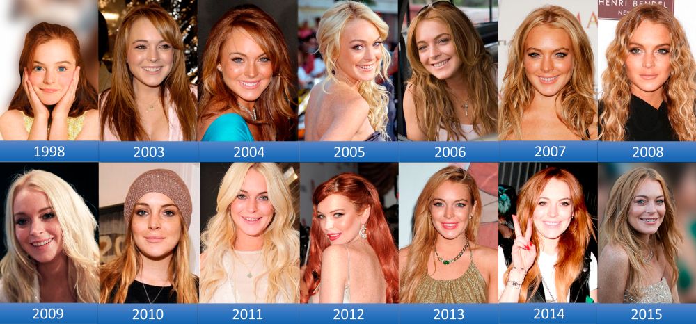 Lindsay Lohan cara evolución