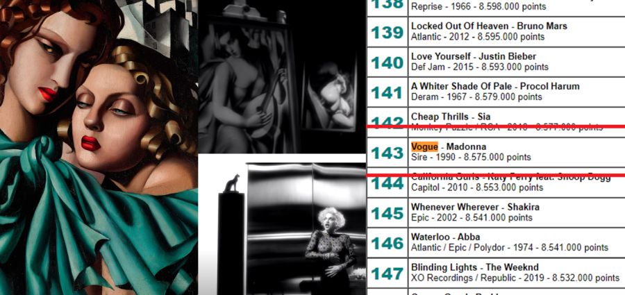 Chromatica de Lady Gaga y su homenaje al Vogue de Madonna