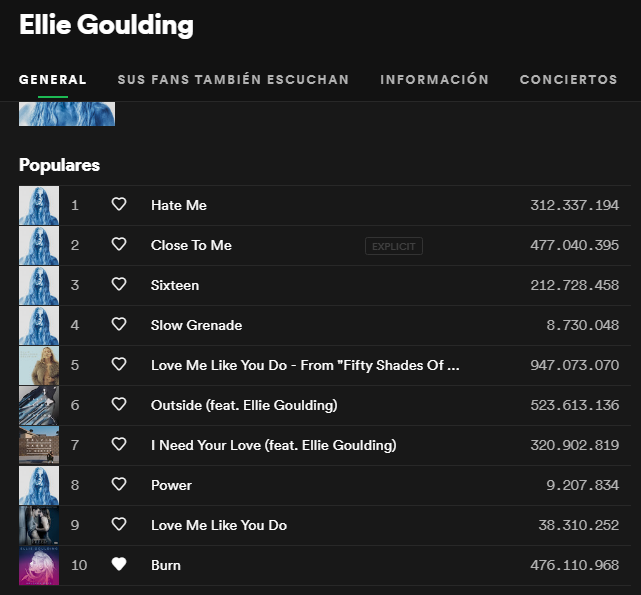Popularidad de Brightest Blue de Ellie Goulding en Spotify